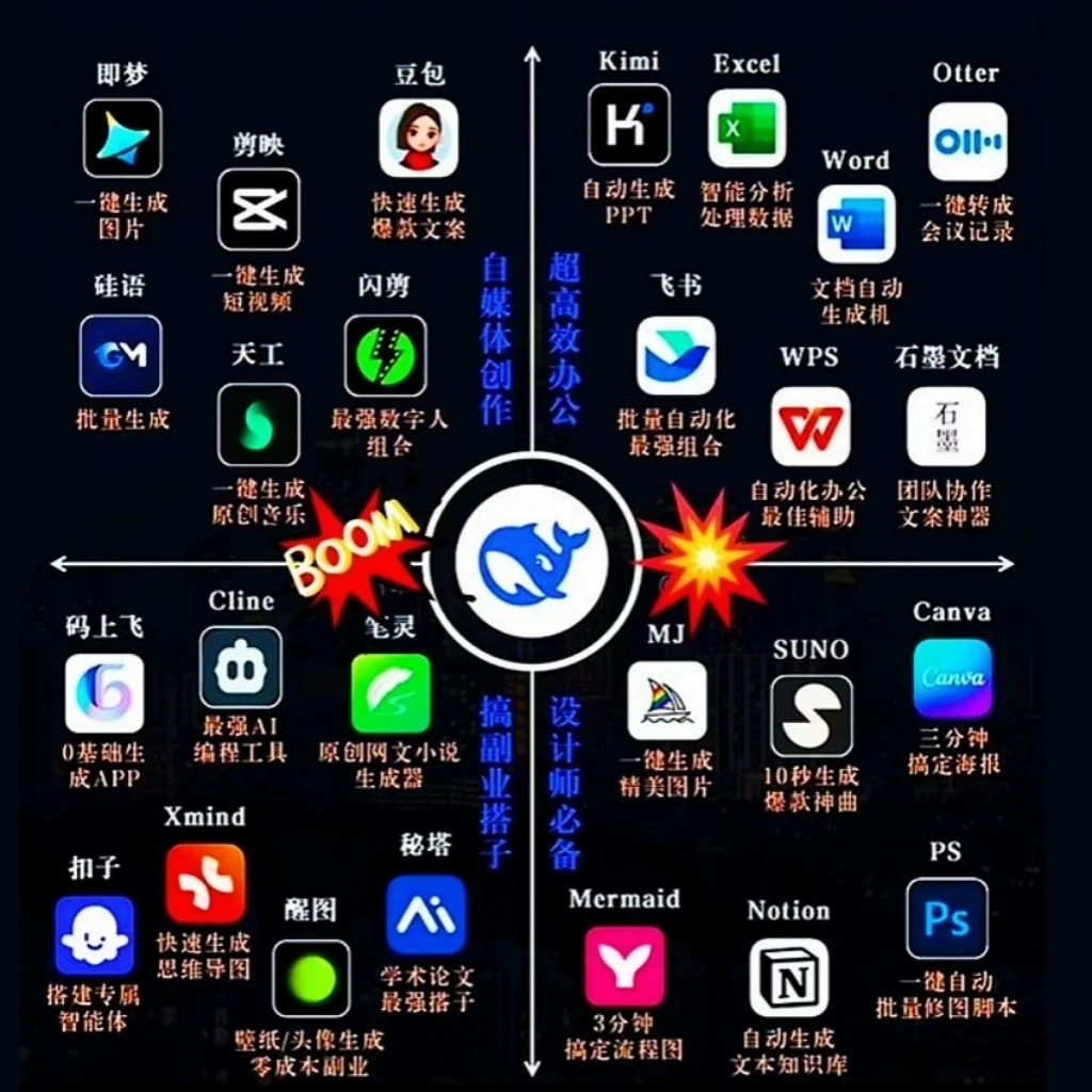 DeepSeek王炸组合赋能职场短视频制作实用指南提示词清华视频教程