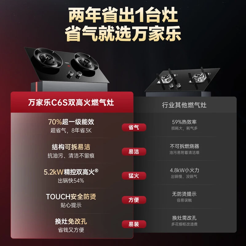 【自营】万家乐【小飓风C6S】5.2kw火力70%效率换新免扩孔高温防烫灶