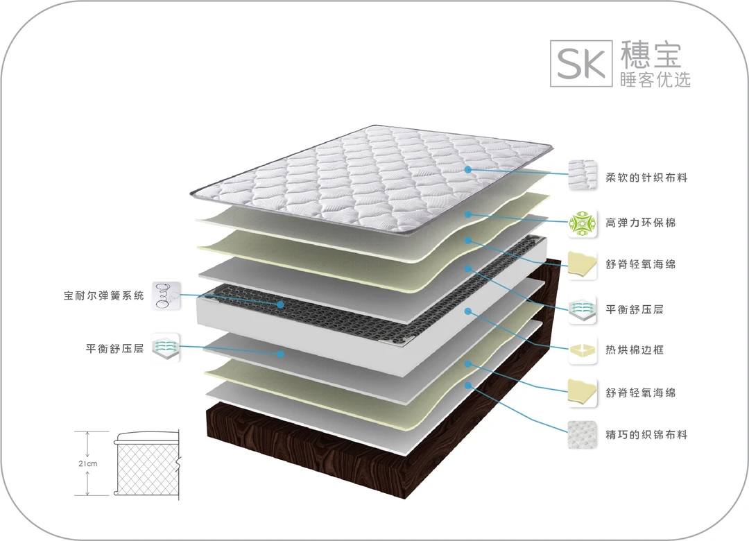 穗宝舒脊床垫针织柔软透气环保高弹力宝耐尔弹簧舒压层舒脊A472