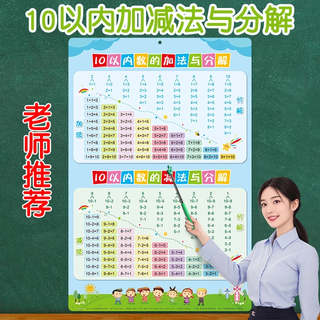 10以内数的分解与组成挂图加法口诀表20幼儿加减法乘法小学口诀表