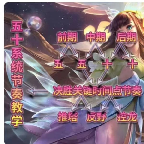 五十教学精英版系统课