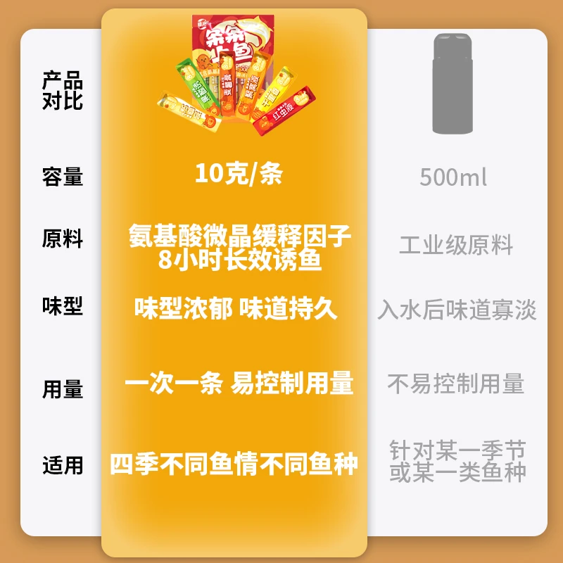 六味全效套装钓鱼套装添加剂