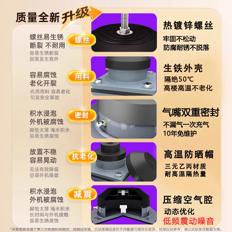 中央空调外机减震垫支架底座胶垫空气能降噪隔声增高防震胶垫