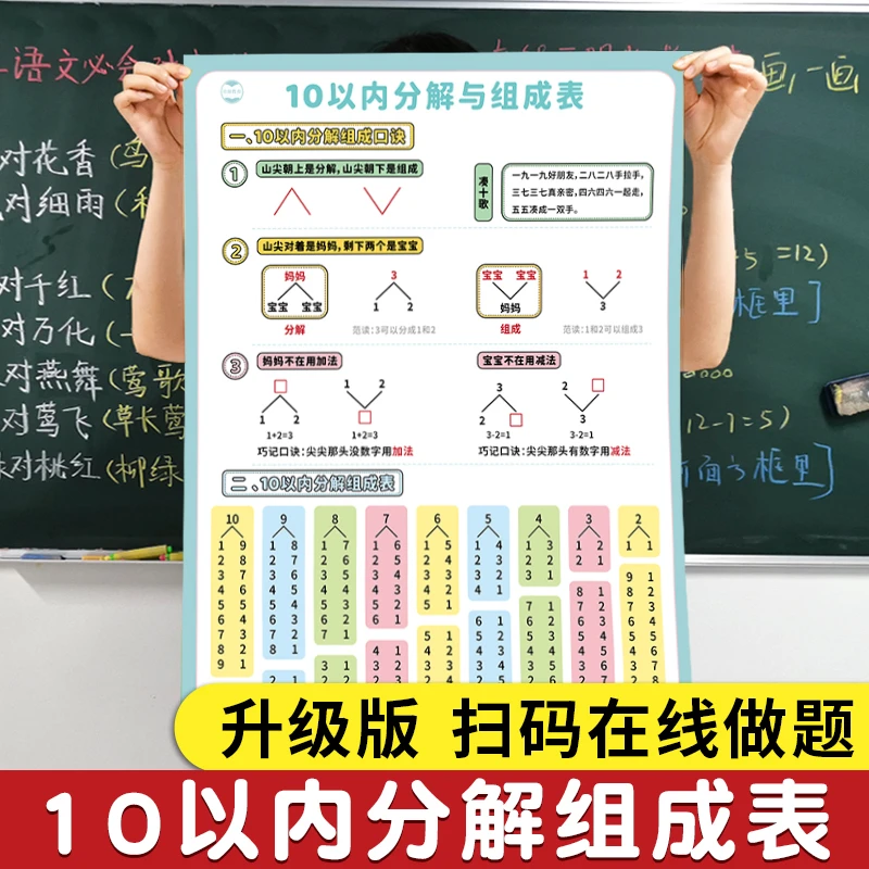 10以内加减法口诀表儿童学习挂图加法减法数字分解幼小衔接一年级