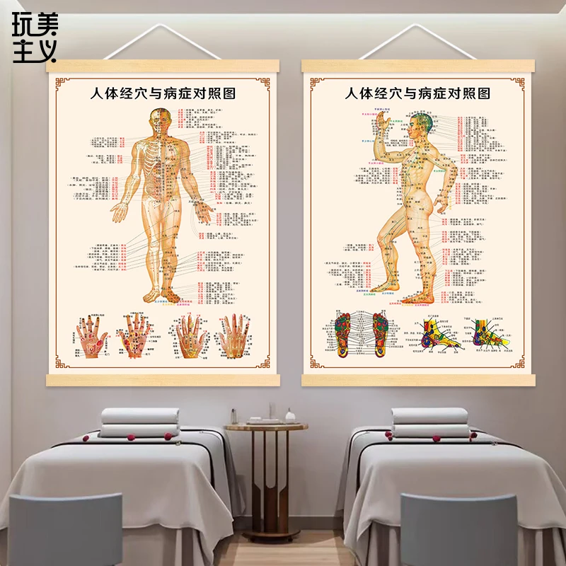 人体经穴与病症对照结构图挂画中医养生馆装饰画经络穴位针灸挂轴
