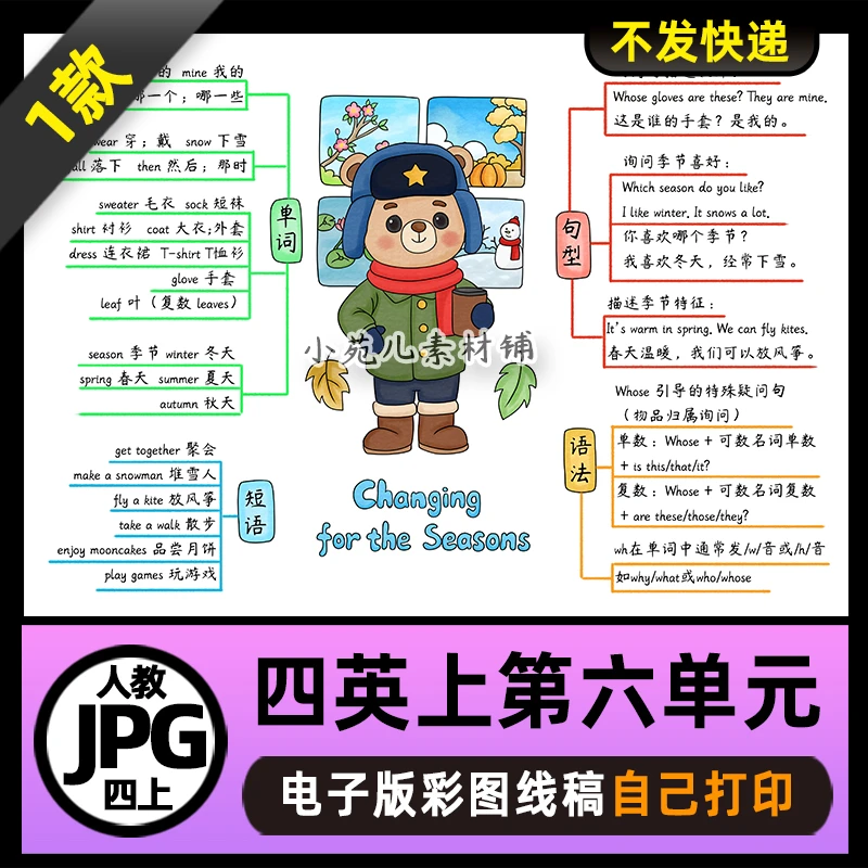 1109人教PEP四年级英语上册第六单元思维导图电子版线稿图片2025