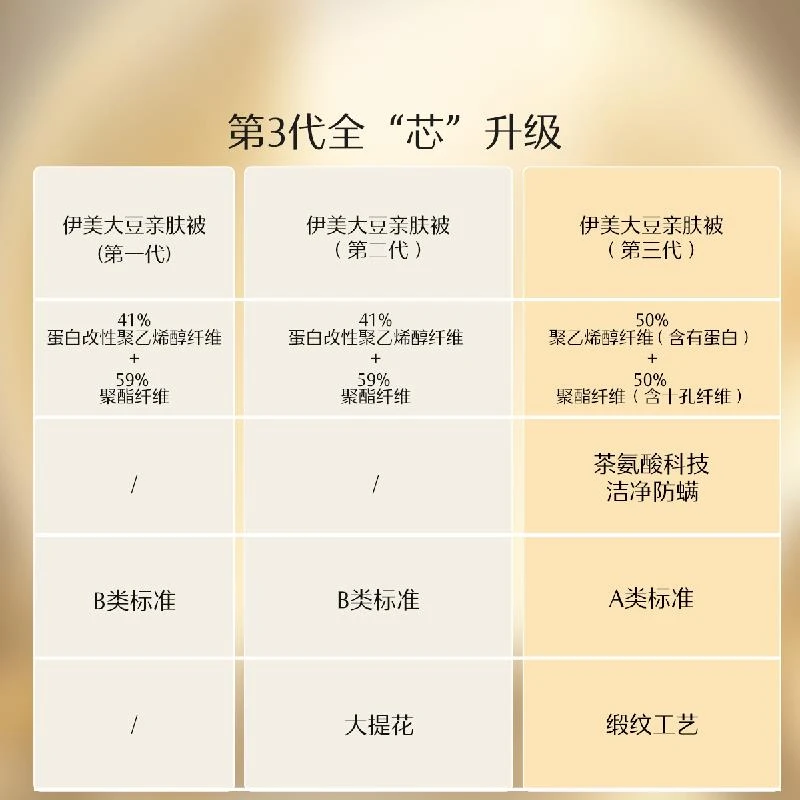 水星家纺全棉大提花大豆被保暖蓬松亲肤透气四季被床上用品严选