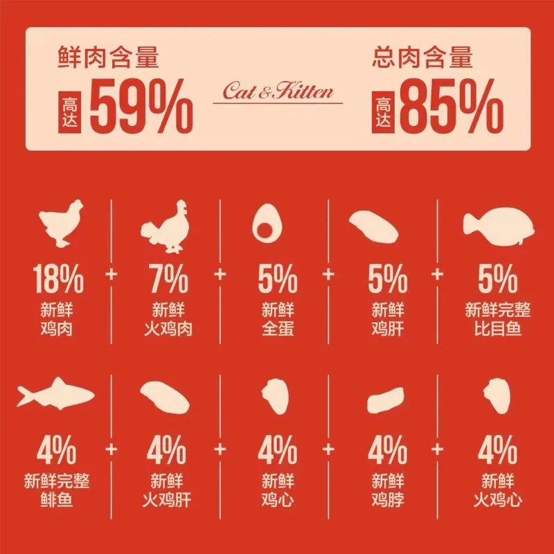 正品鸡肉六种鱼肉高蛋白全阶段猫粮肠胃好美毛增肥发腮老年犬狗粮