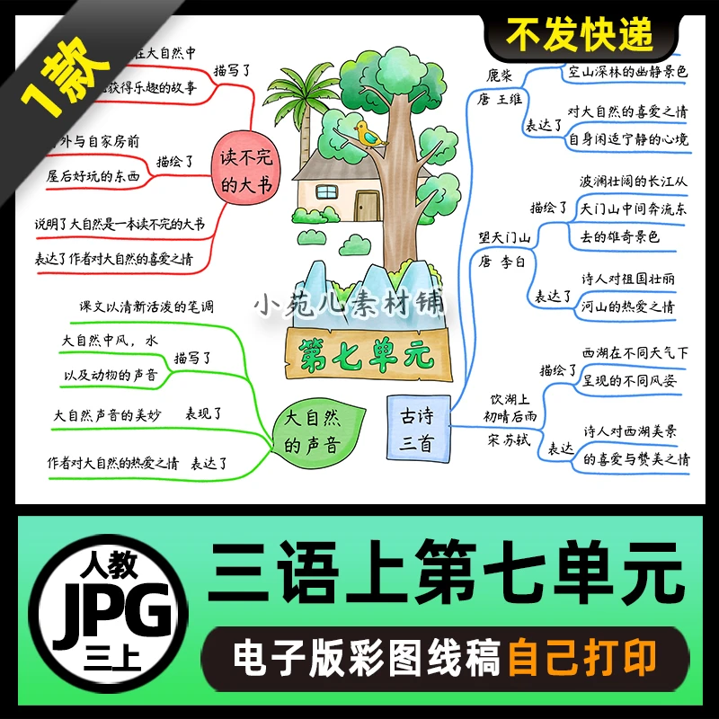 1119人教三年级语文上册第七单元思维导图电子版线稿2025