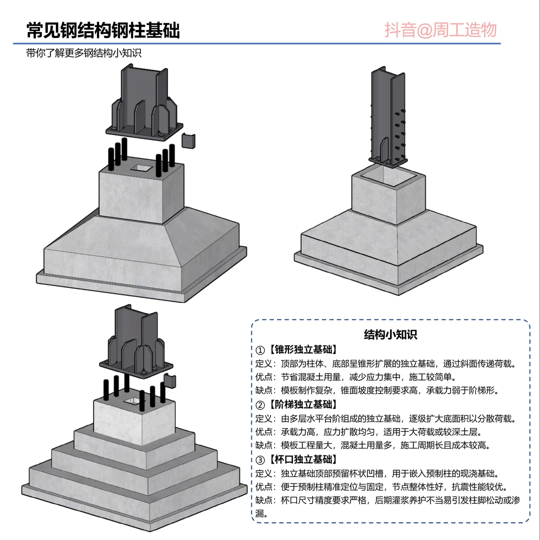 常见一套基础与柱脚模型（3个）-3d打印技术服务