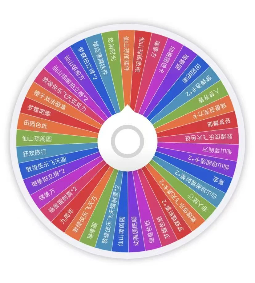 分子正品非人哉IP大乱斗欧气满满转盘