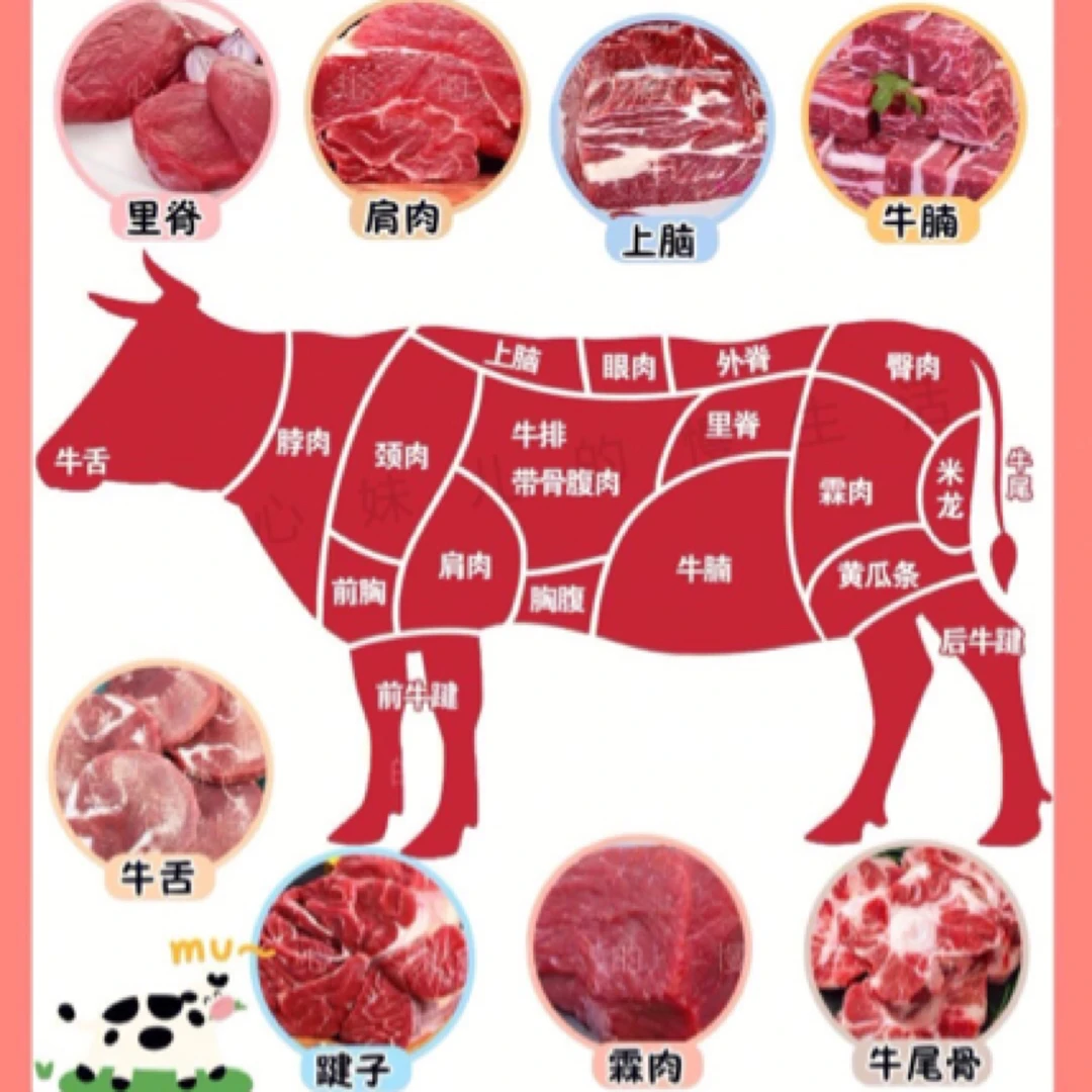 【现场称重】定制牛肉各部位价格 专属链接