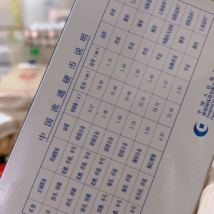 中国人民银行2000套币
