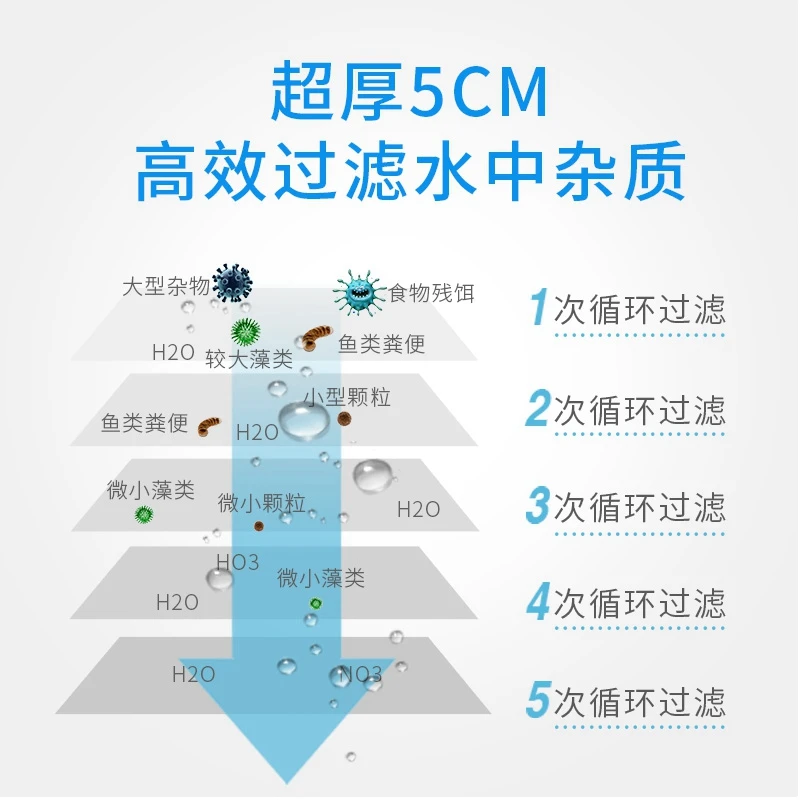 新款白绿色羊绒棉德国喜瑞水族鱼缸干湿分离过滤棉培菌净水羊绒棉