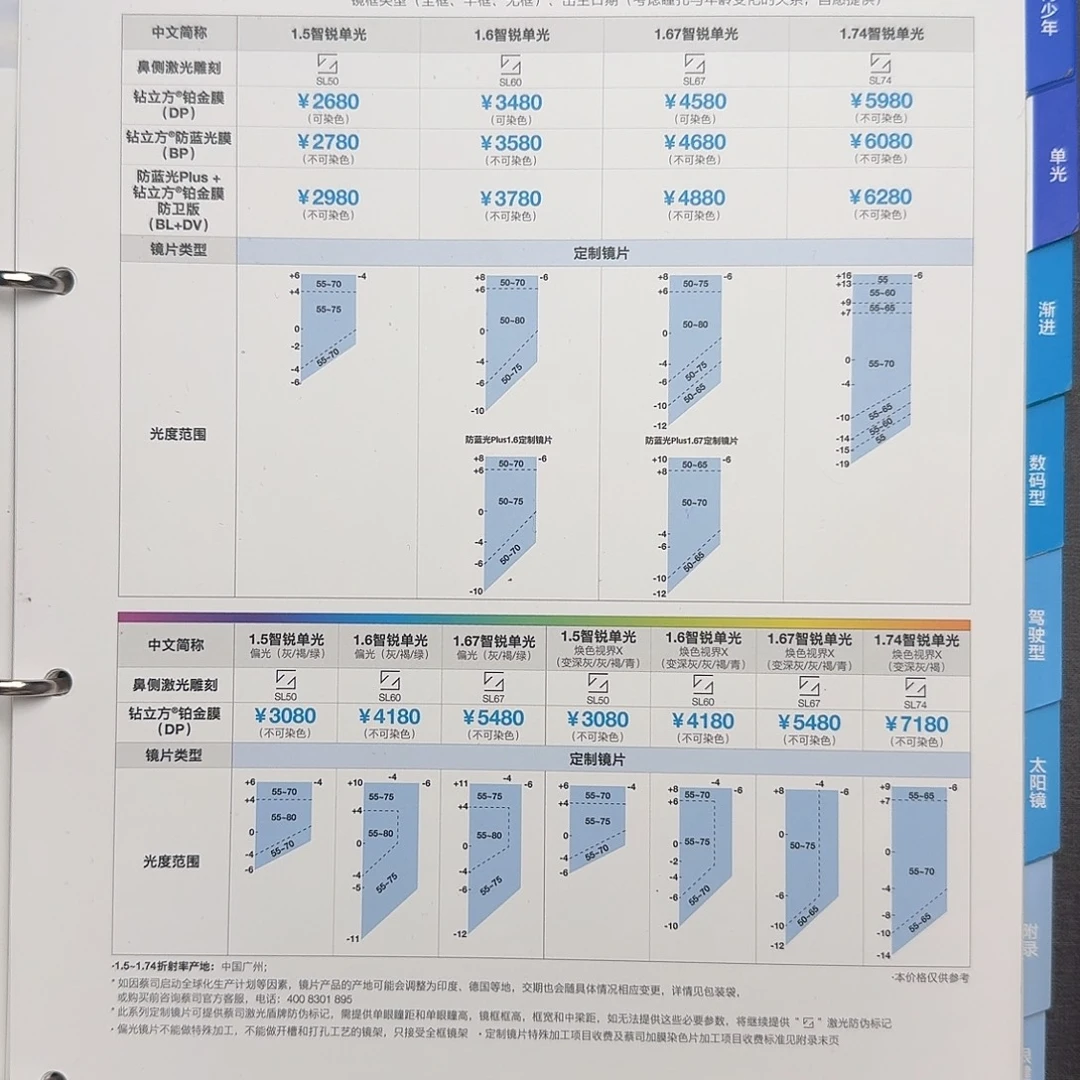 智锐防蓝光PLUS1.74