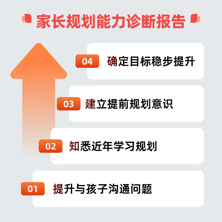 【名师天团】初阶家长必备规划能力
