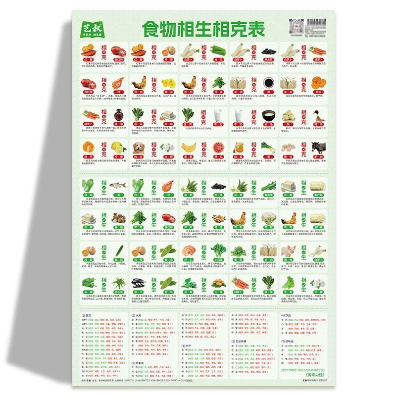 食物相生相克表人体经脉穴位与病症对照图四季水果蔬菜挂图正版彩