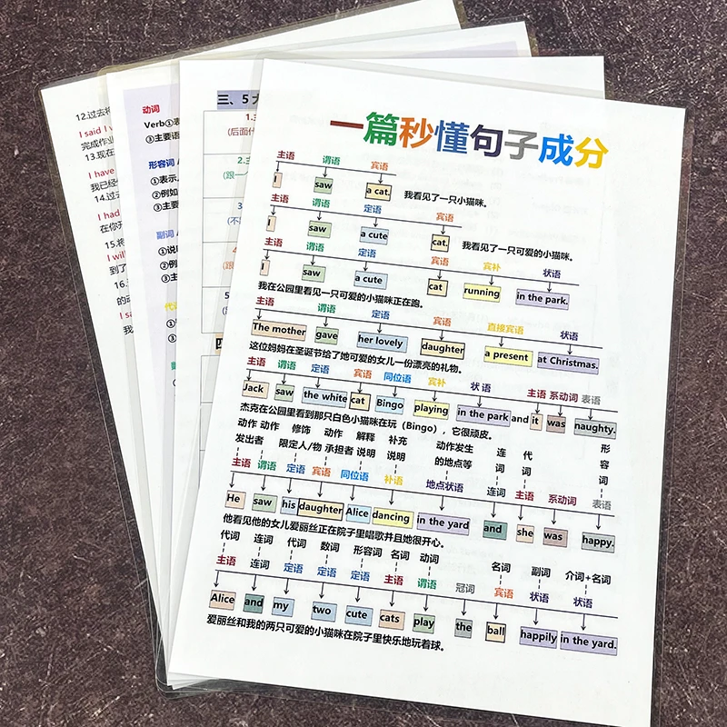 一篇秒懂句子成分英语句型理解分析语法大全小学初中塑封防水卡