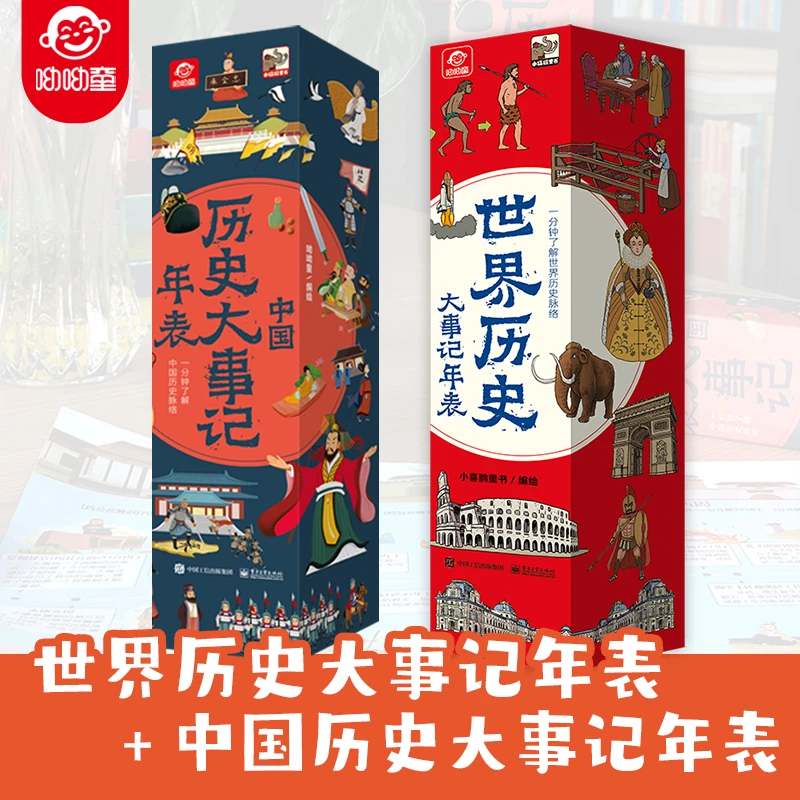 呦呦童【2米长】世界历史 中国历史大事记年表 1000+知识点