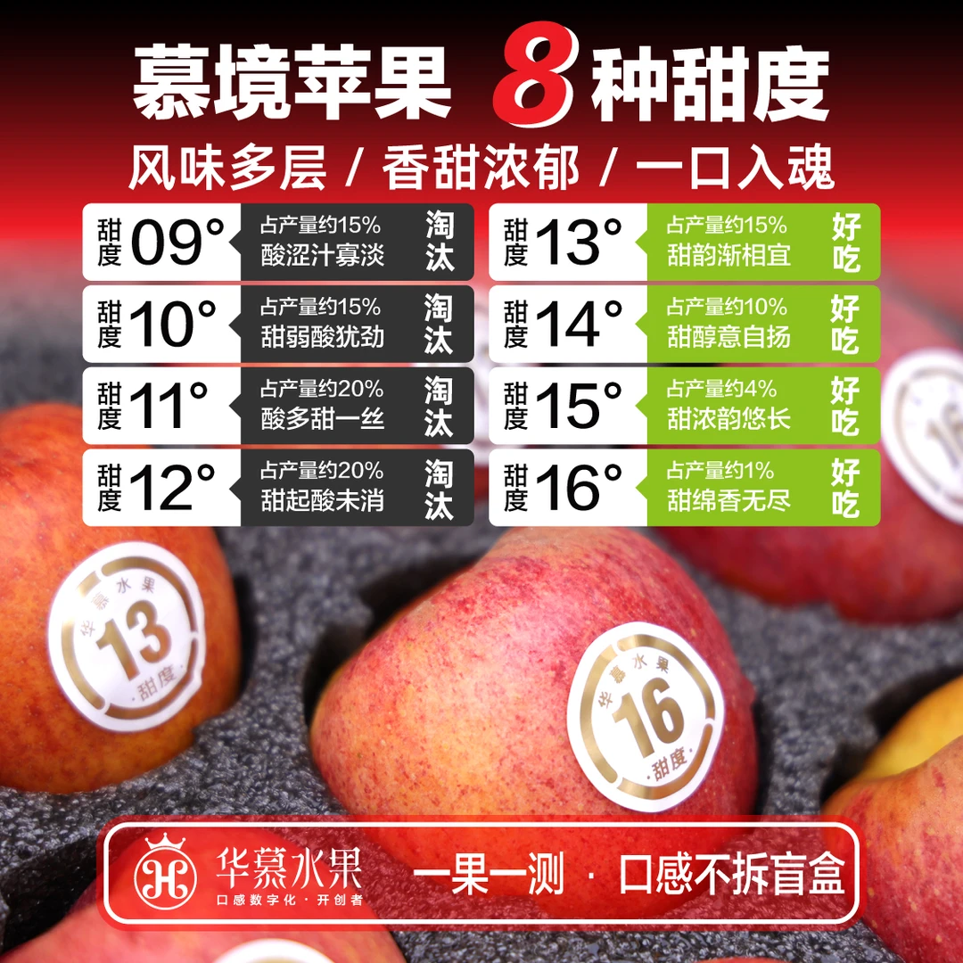 慕境苹果，风味多层⭐华慕水果，一果一测，口感不拆盲盒⭐顺丰/京东⭐2-4kg新鲜苹果山东省