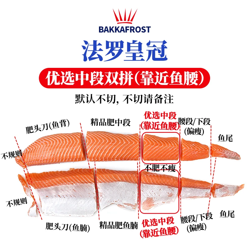 【大许甄选中段不肥不瘦】冰鲜丹麦法罗三文鱼背腩随意DIY默认切片