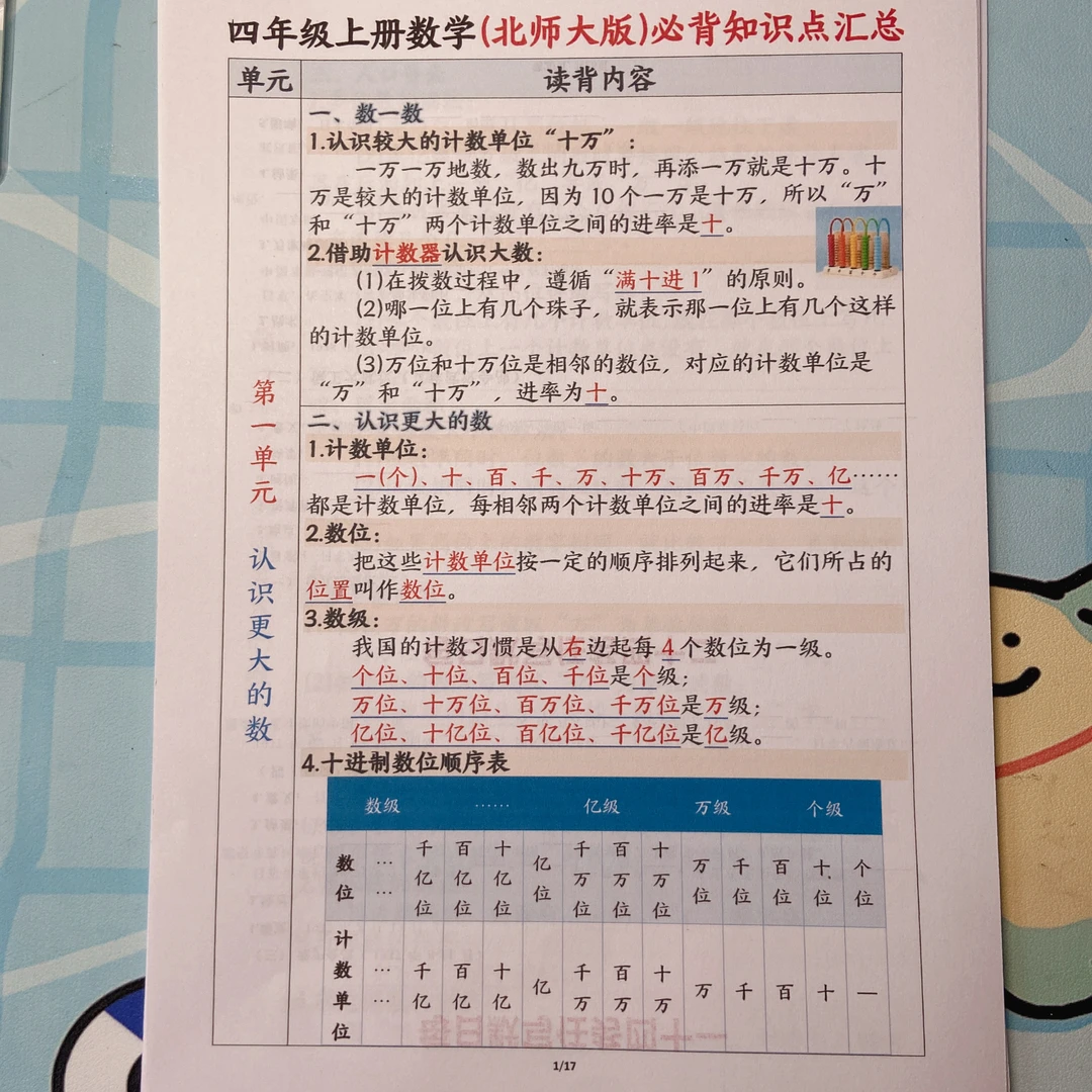 2025秋季新版四年级上册数学知识点汇总《北师版》