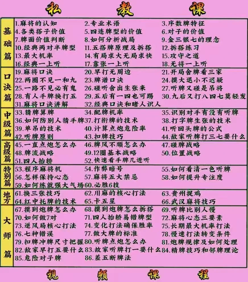 （俊哥高手必修课）+一对一指导+拆搭练习神器