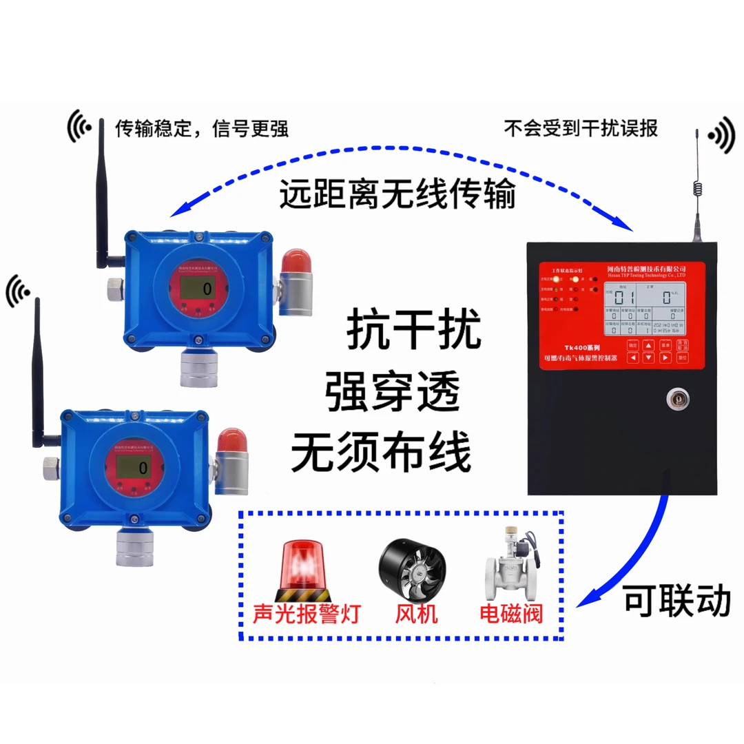 免布线可充电锂电池无线可燃气体一氧化碳氧气氨气有毒气体报警器