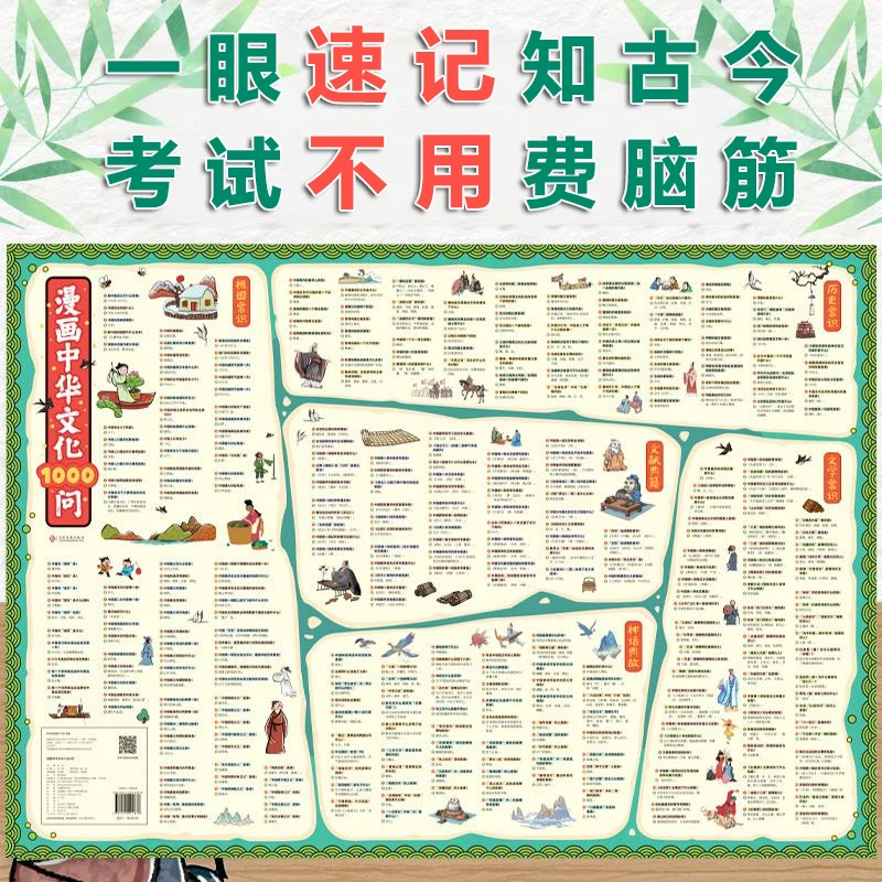 漫画中国文化1000问 一眼速记答案版文化常识挂图-yy