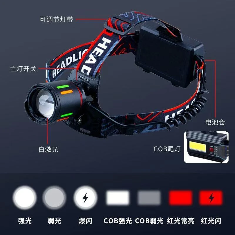 新款LED强光变焦头灯充电户外夜钓防水长续航便携远射（不含电池)
