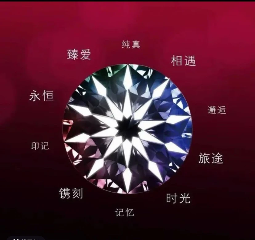 925银莫桑石戒指 925银银戒莫桑石戒指裸石专拍链接（款式备注）