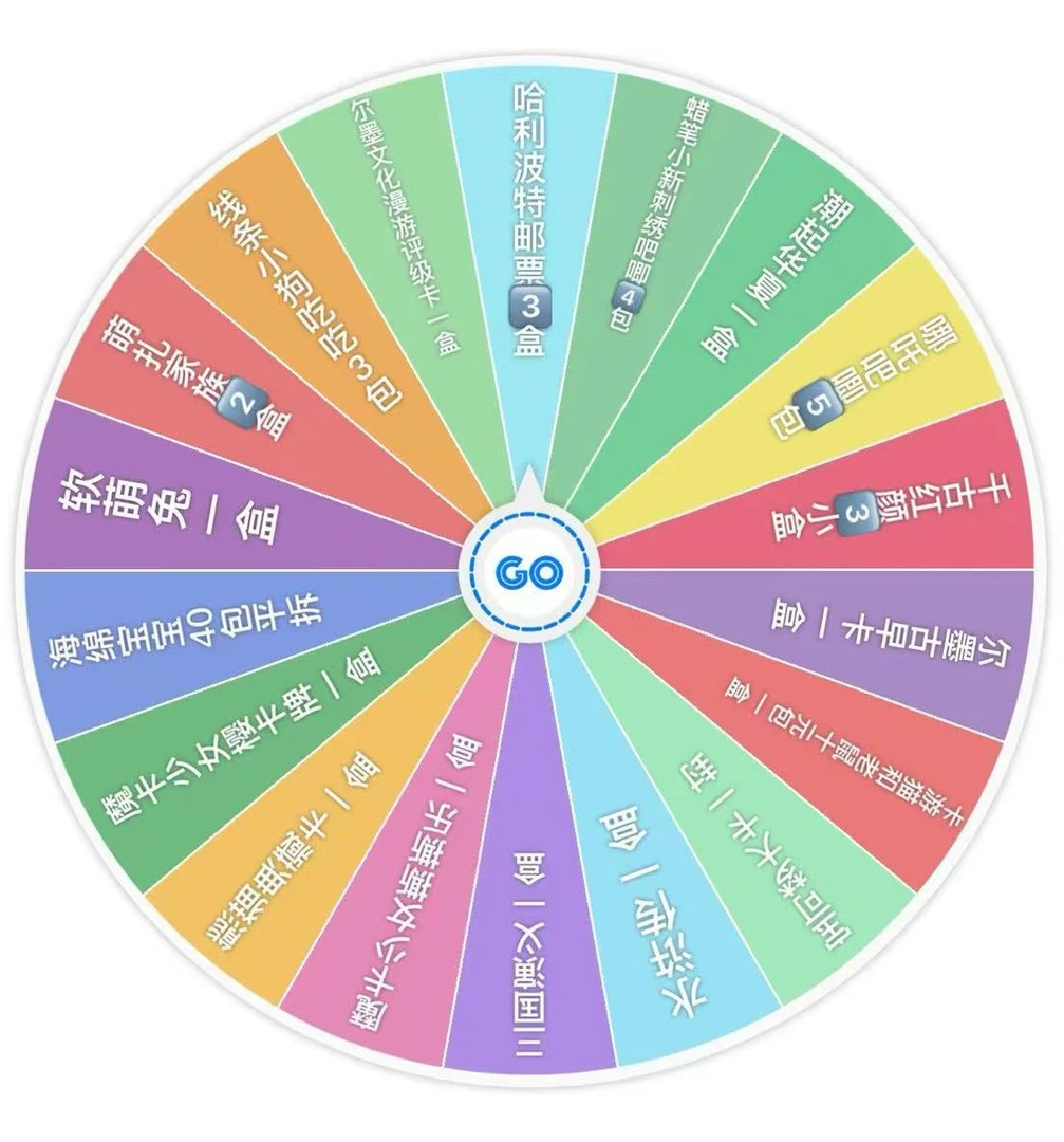 小野【转盘】Ip大合集默认代拆