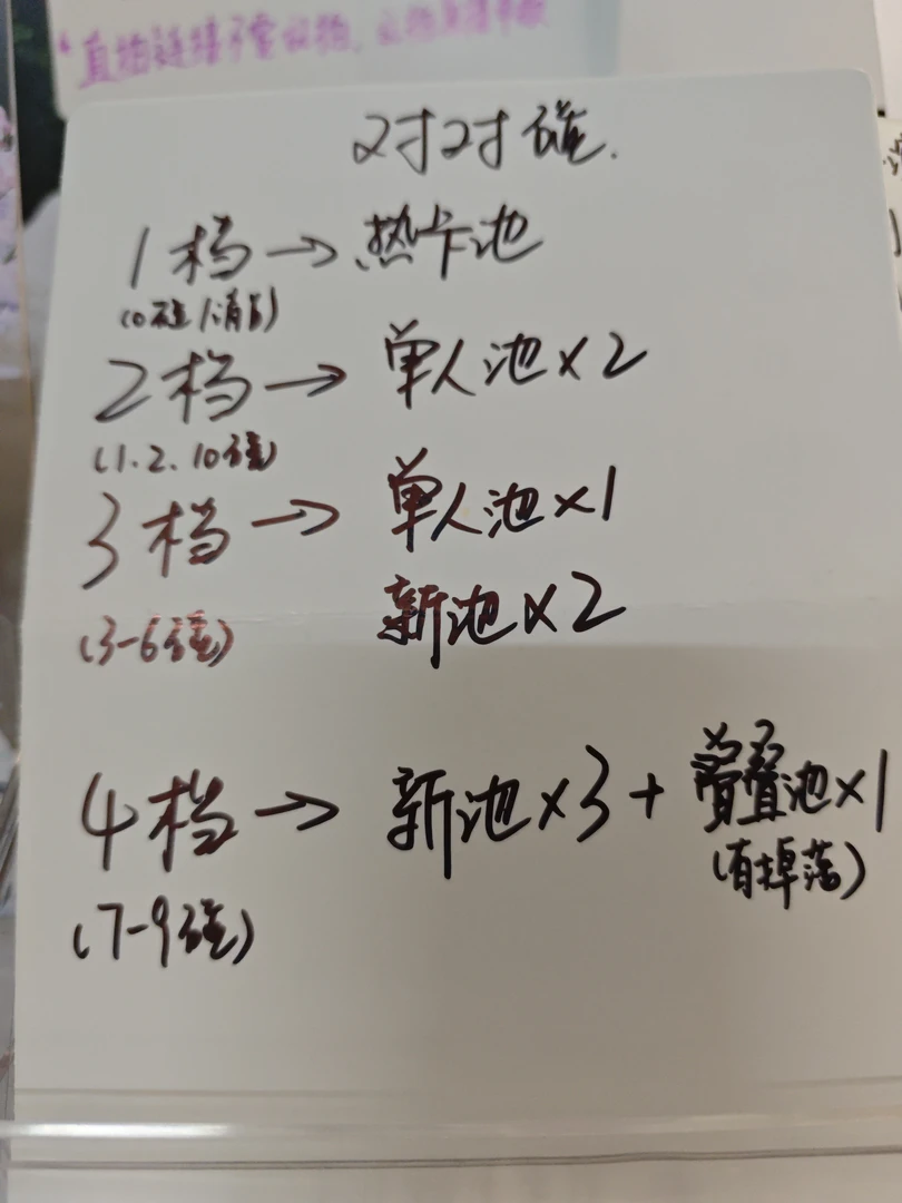 时代少年团对对碰（卡池以现场为准）