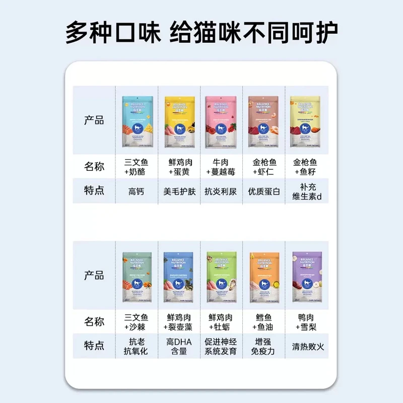 佰萃粮猫咪零食成幼猫补水互动湿粮猫条八种口味