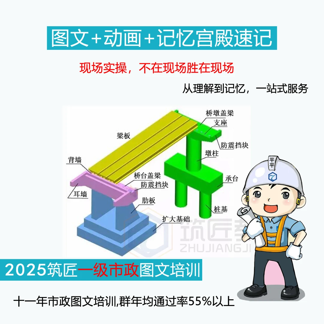 2025一级建造师市政图文筑匠图说市政