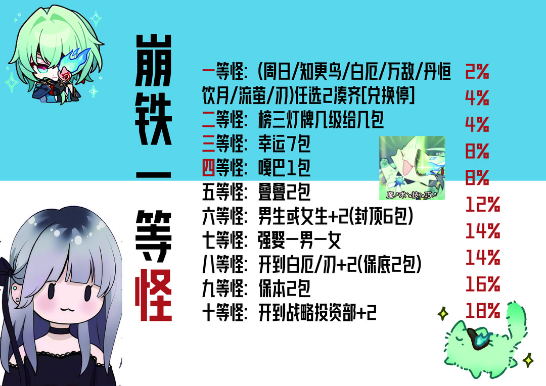 芊小芊专属【强取抽抽】崩铁 格度文创镭射票 收藏卡牌（默认代拆）