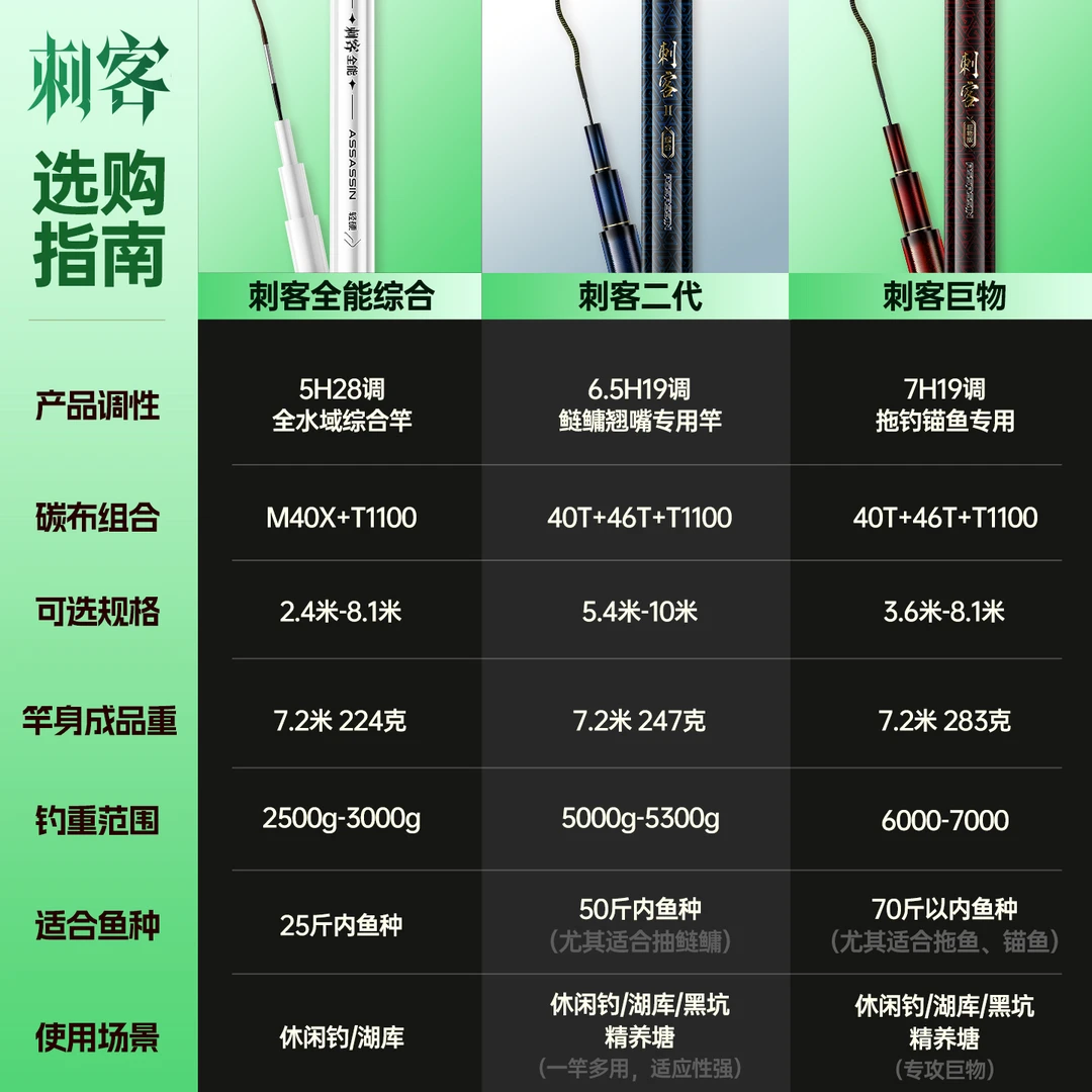 领路人系列刺客二代刺客全能综合竿轻量大物竿19调鱼竿手竿台钓竿