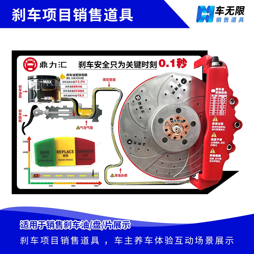 汽车刹车制动养护保养项目3D立体讲解道具含刹车油刹车片刹车盘