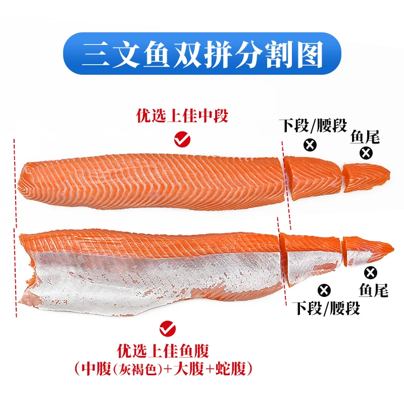 【大许甄选双拼】冰鲜丹麦法罗三文鱼鱼背柳鱼腩组合拼盘 默认切片