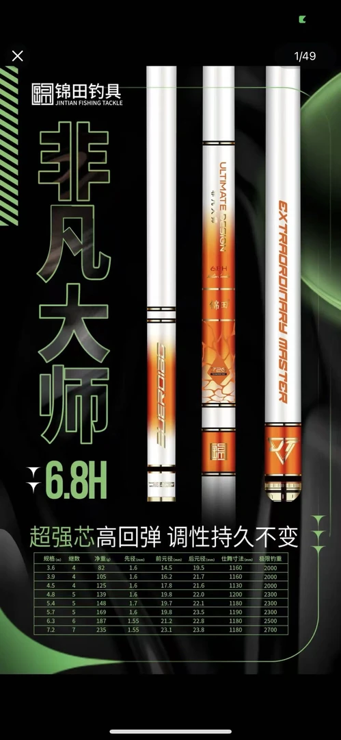 锦田非凡大师6.8h 8.8h 10.8h 12.8h 15.8h 18.8h 22.8h 黑坑钓竿