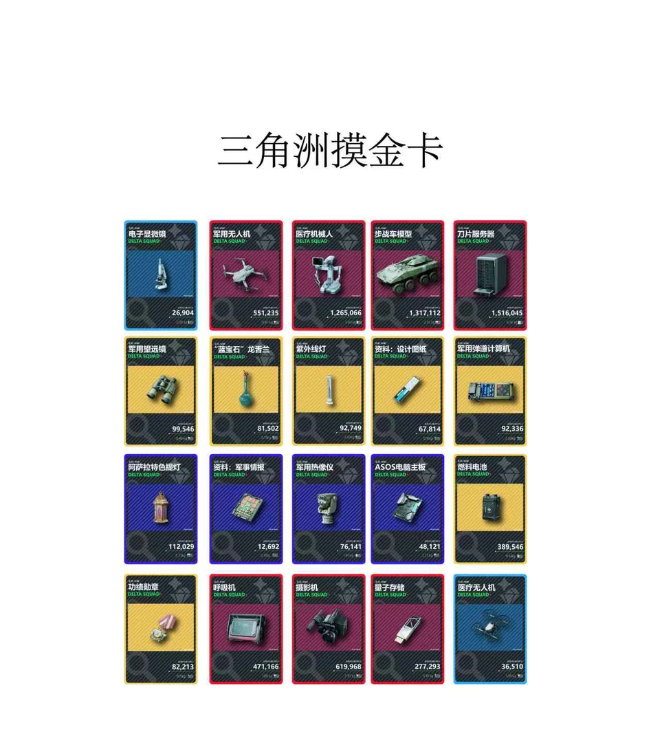 【代肝三角洲行动物资卡【盲盒类商品具有不确定性三角洲跑刀代肝