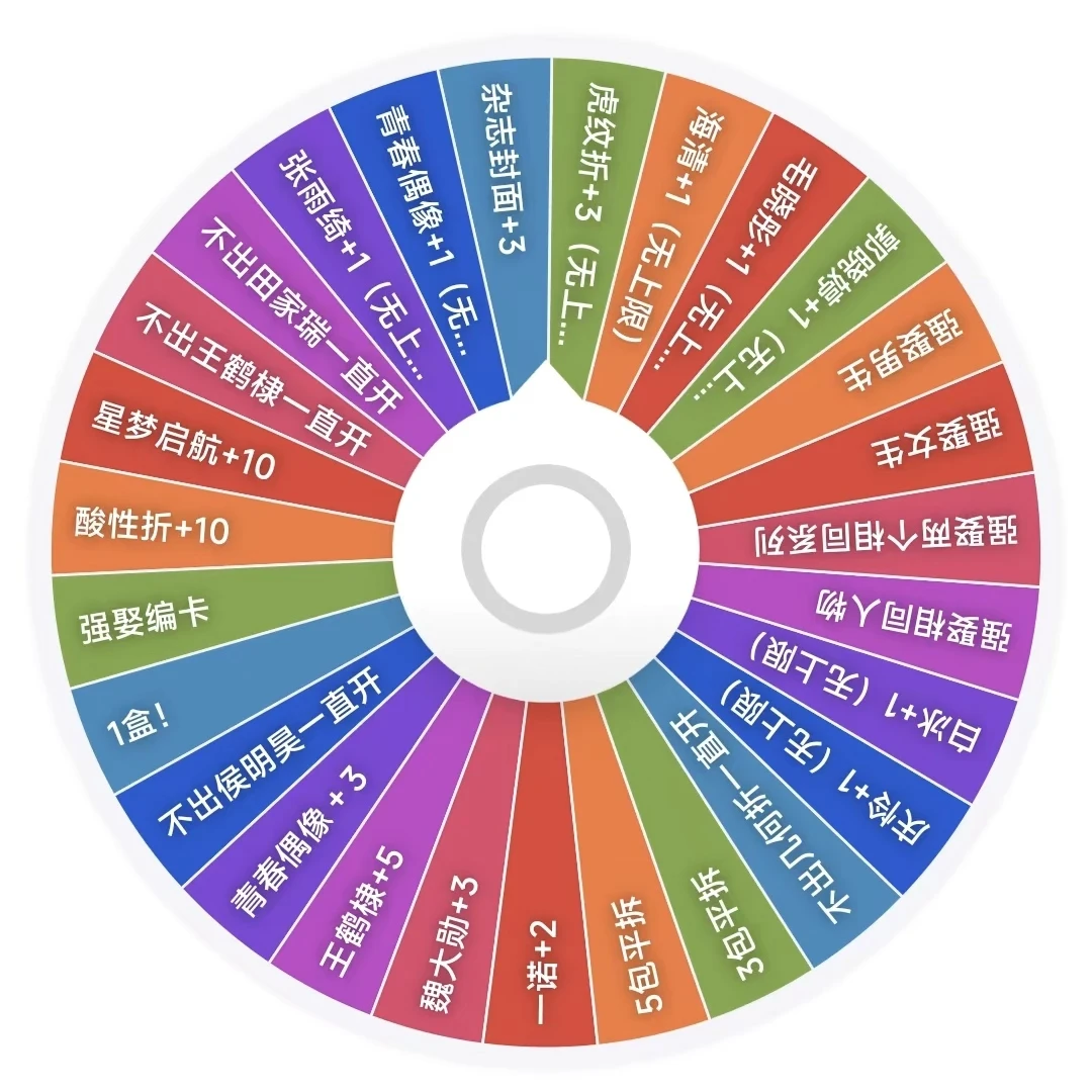 【大转盘】趣卡潮玩《群星璀璨》明星写真限定收藏卡牌盲盒代拆