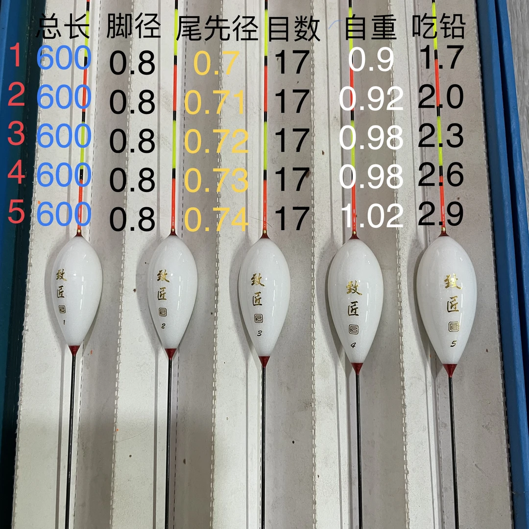 致匠60厘米防爆顶纳米发泡材料蛋蛋漂