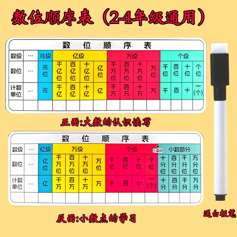 可擦写数位顺序表卡片小学数学二四年级小数点移位学具正反可用