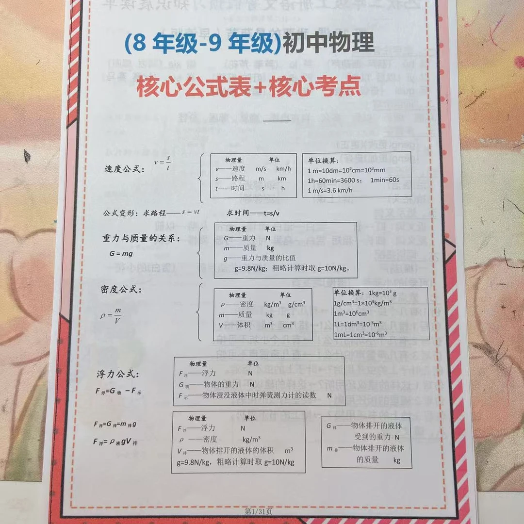 2025秋季版八年级上物理8年级-9年级物理 - 核心公式表+核心考点