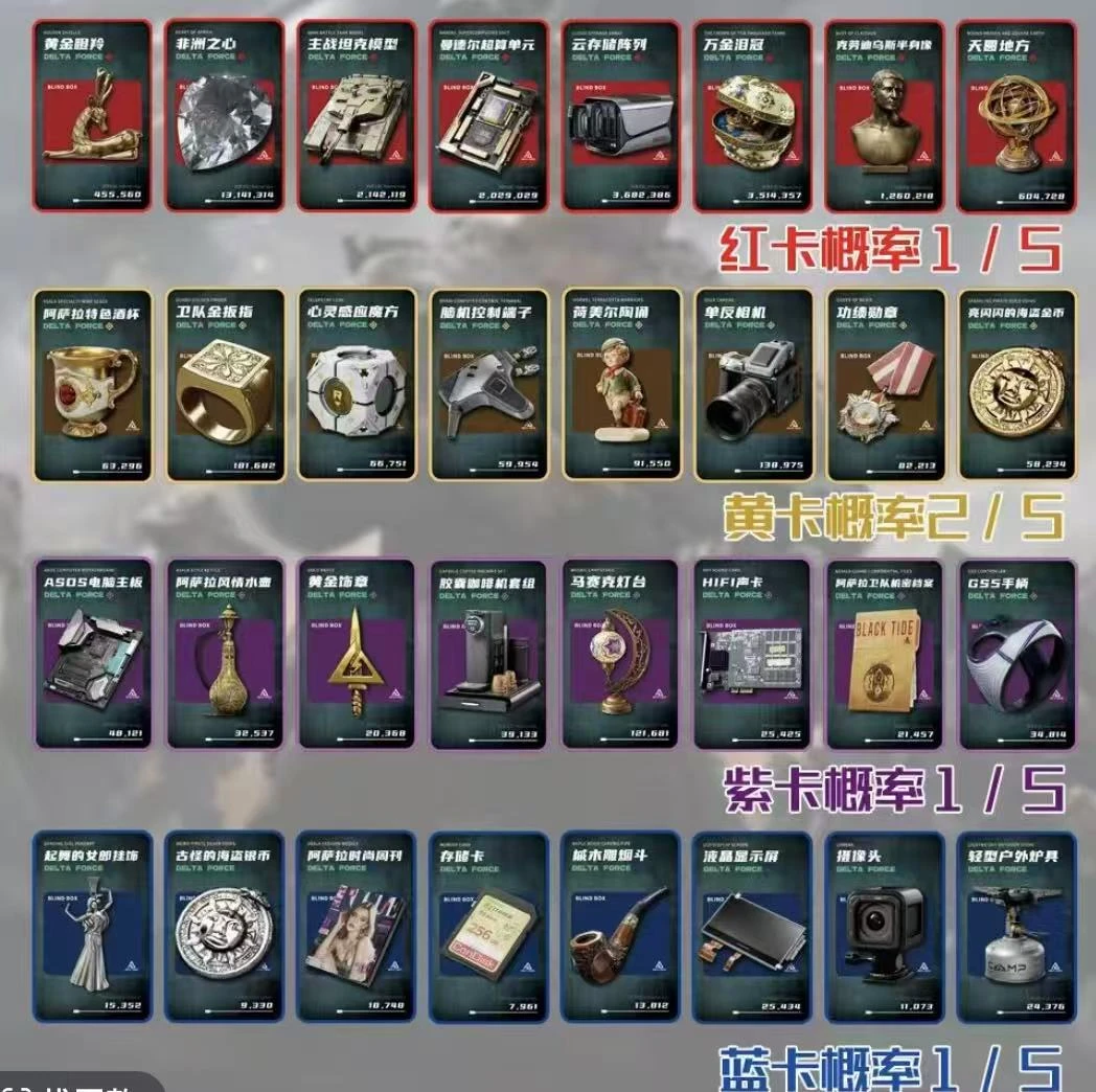 三角洲李李周边（拆卡盲盒版）拍一拆一