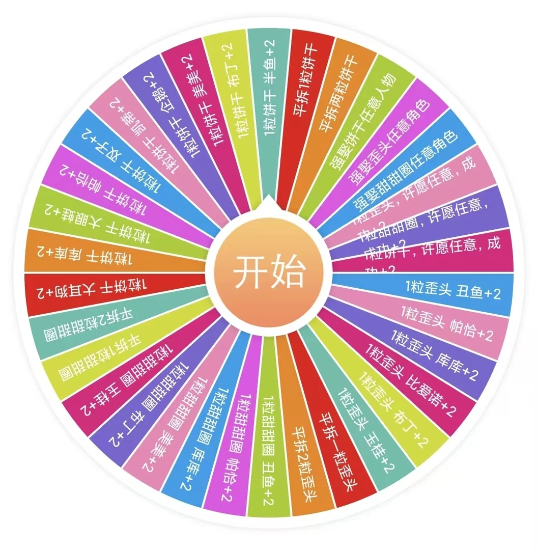 闪闪【拆盒】三丽鸥家族萌粒（转盘）系列潮玩盲盒代拆