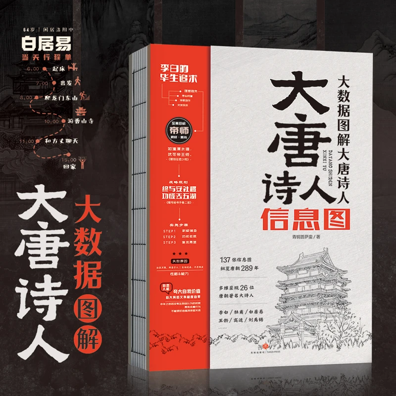 【微瑕】大唐诗人信息图（红蓝封面任意发）