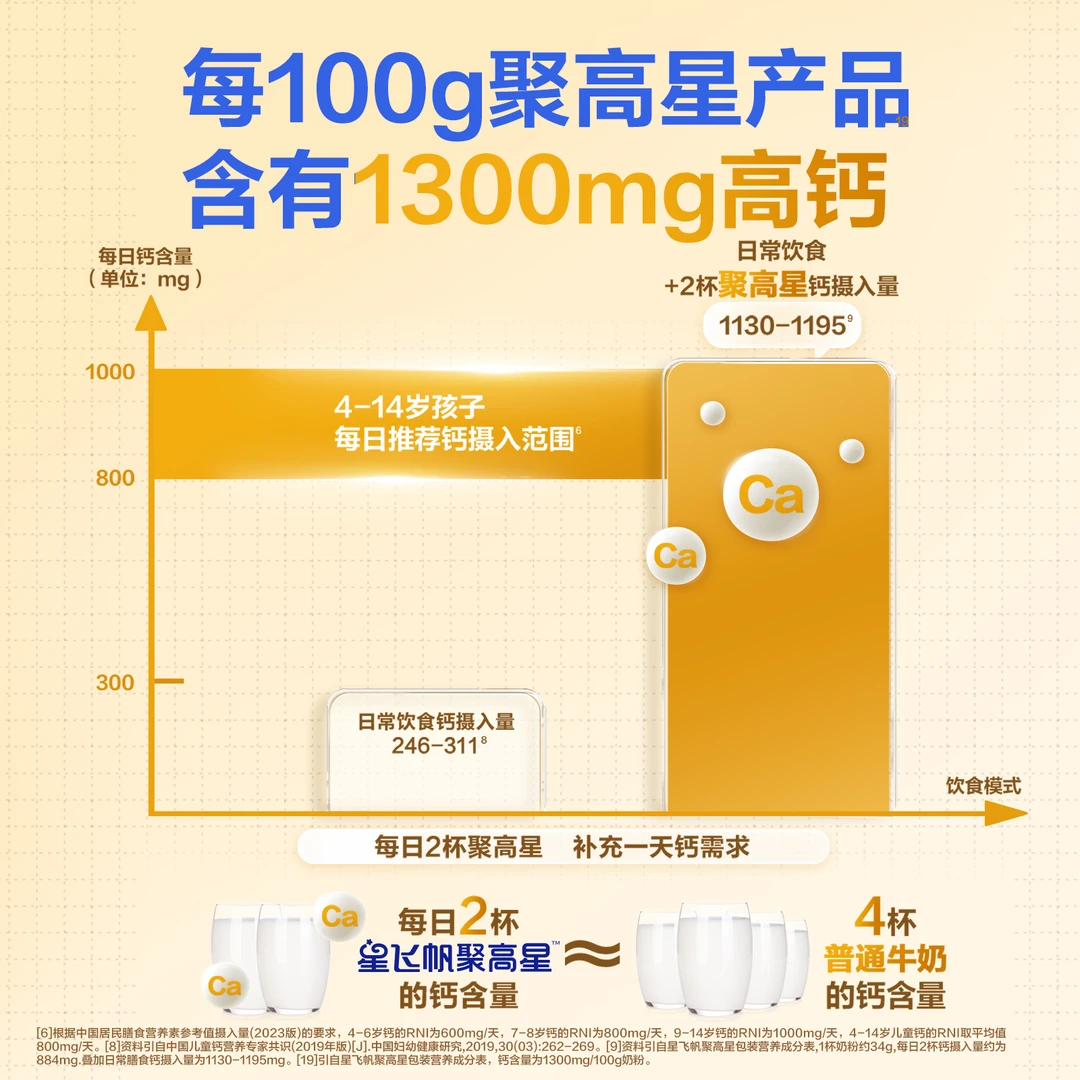 【618好物】飞鹤聚高星3-14岁儿童成长奶粉官方旗舰Fb-et2