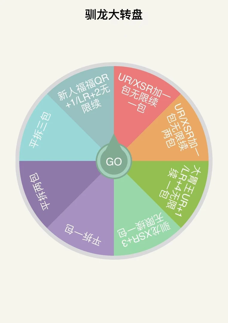 【驯龙大转盘】驯龙高手-寻龙收藏卡-乘风包-第1弹盲盒卡片